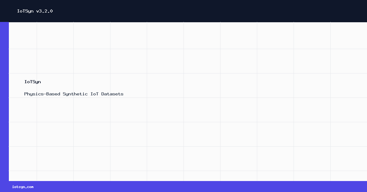 Smart Home Dataset · 10,000 rows · seed 2690502841 · #178405 | IoTSyn